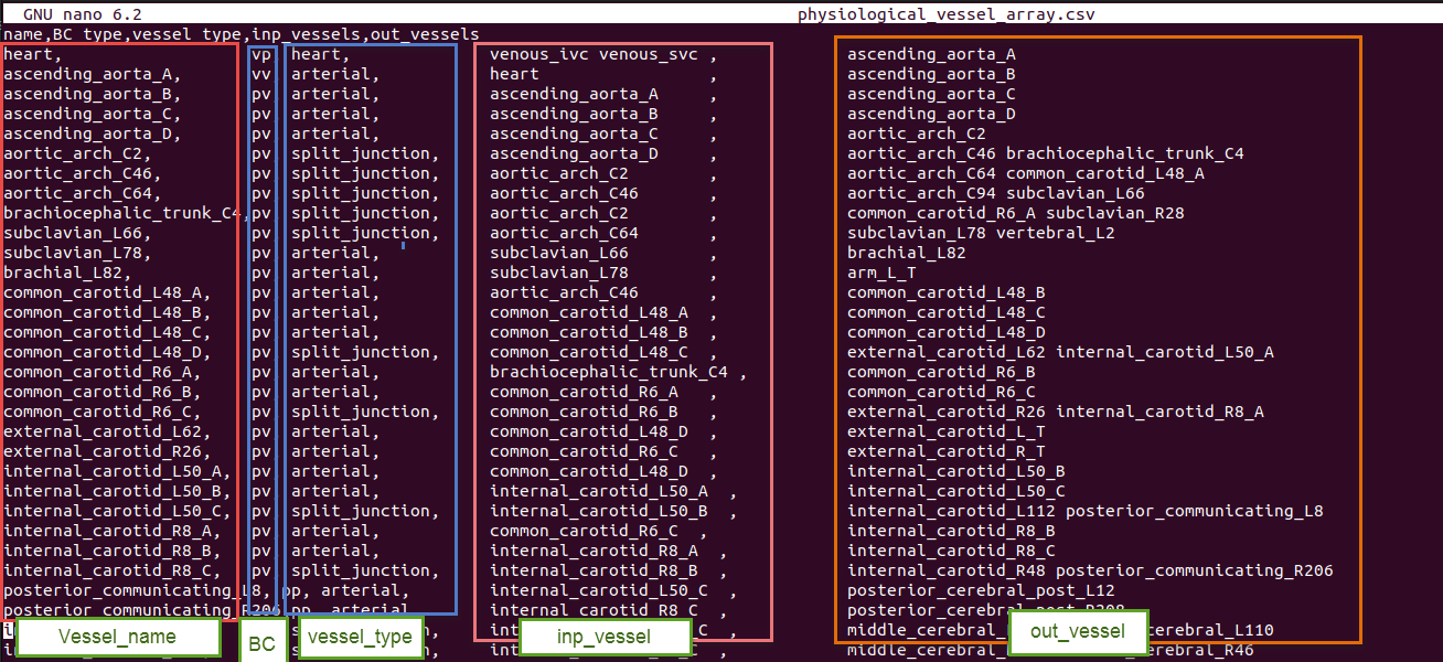 Example of vessel_array file